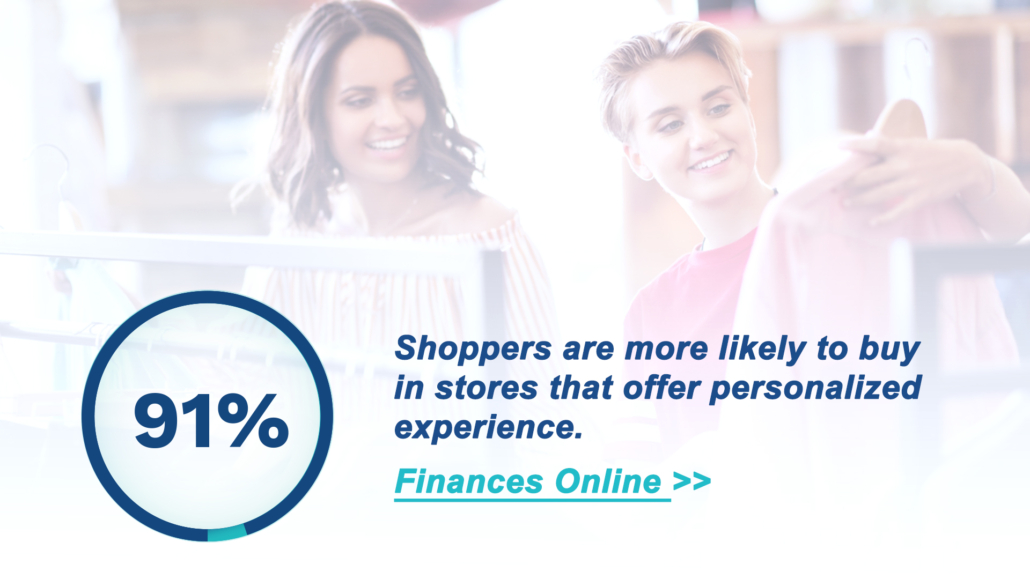 91 Percent of Consumers Expect Personalized In-Store Experience
