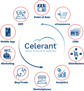 Celerant All in One Software