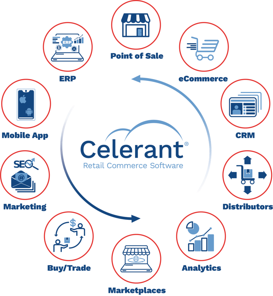 Unlock Success with Omnichannel Retail | Celerant Technology