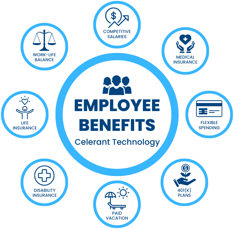 Celerant Employee Benefits