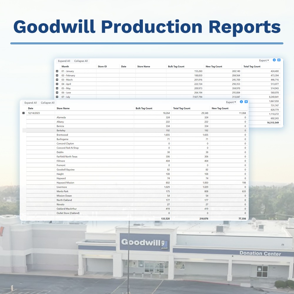 Boost Financial Control with Advanced Reporting for your Goodwill Business