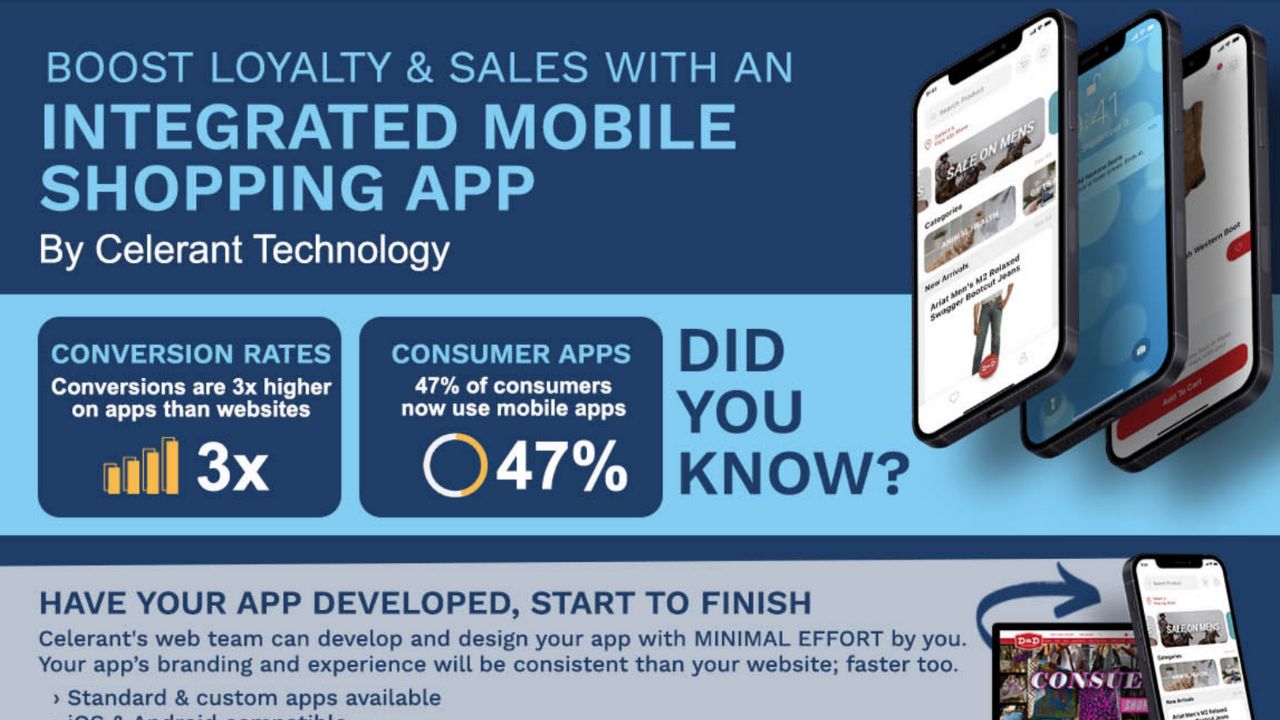 Infographic-Mobile-Shopping-Apps-Celerant