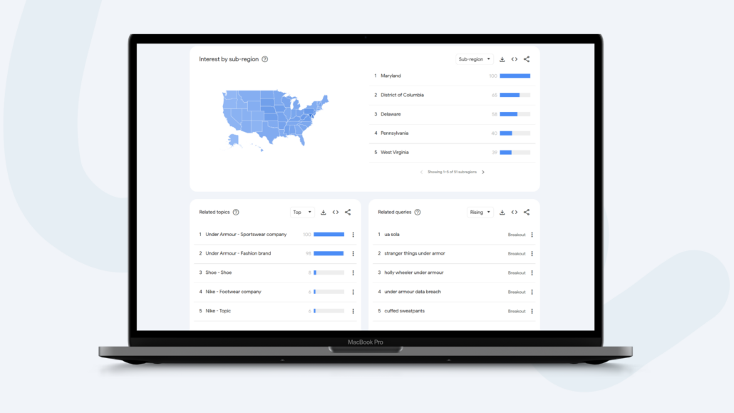 Monitoring Brand Awareness and Sentiment Through Search Behavior
