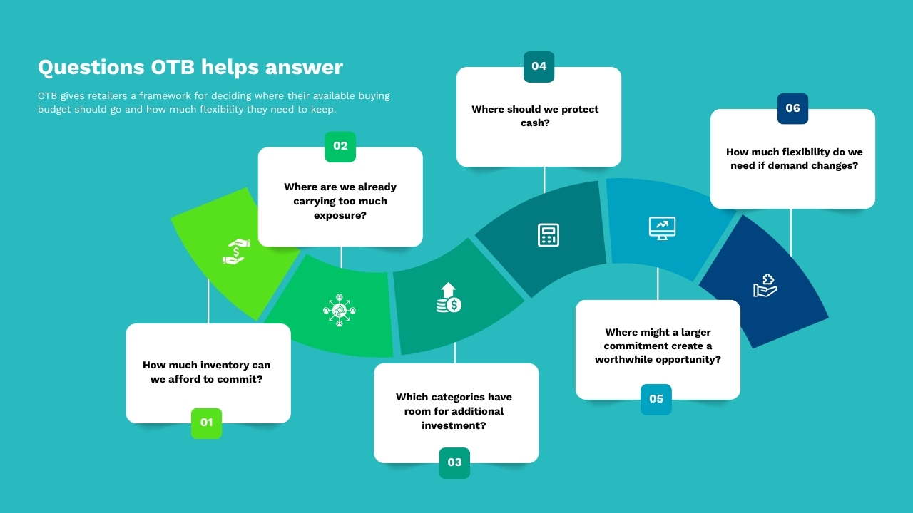 Questions OTB helps answer