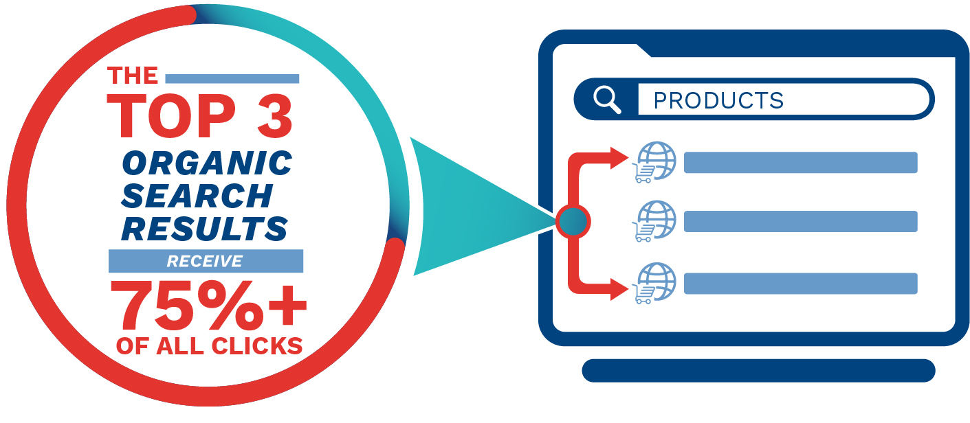Top 3 Organic Search Results Infographic