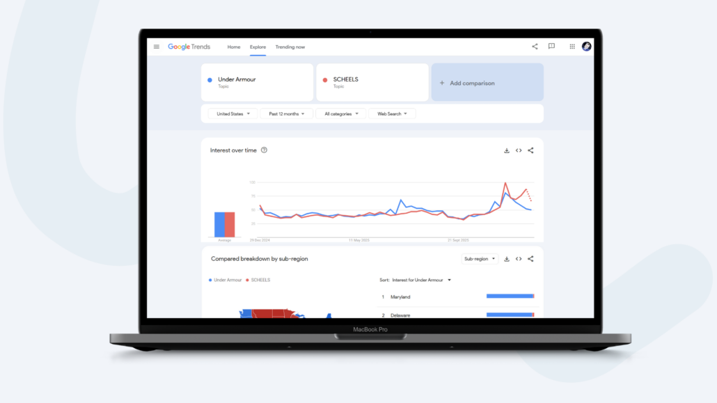 Using Search Data to Benchmark Against Competitors