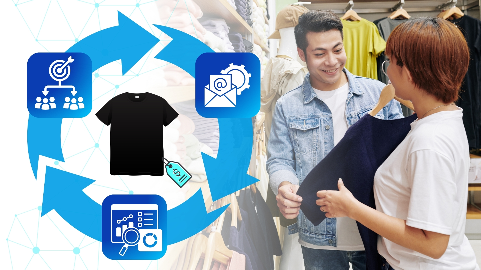 Apparel Industry Loyalty and Marketing Tools