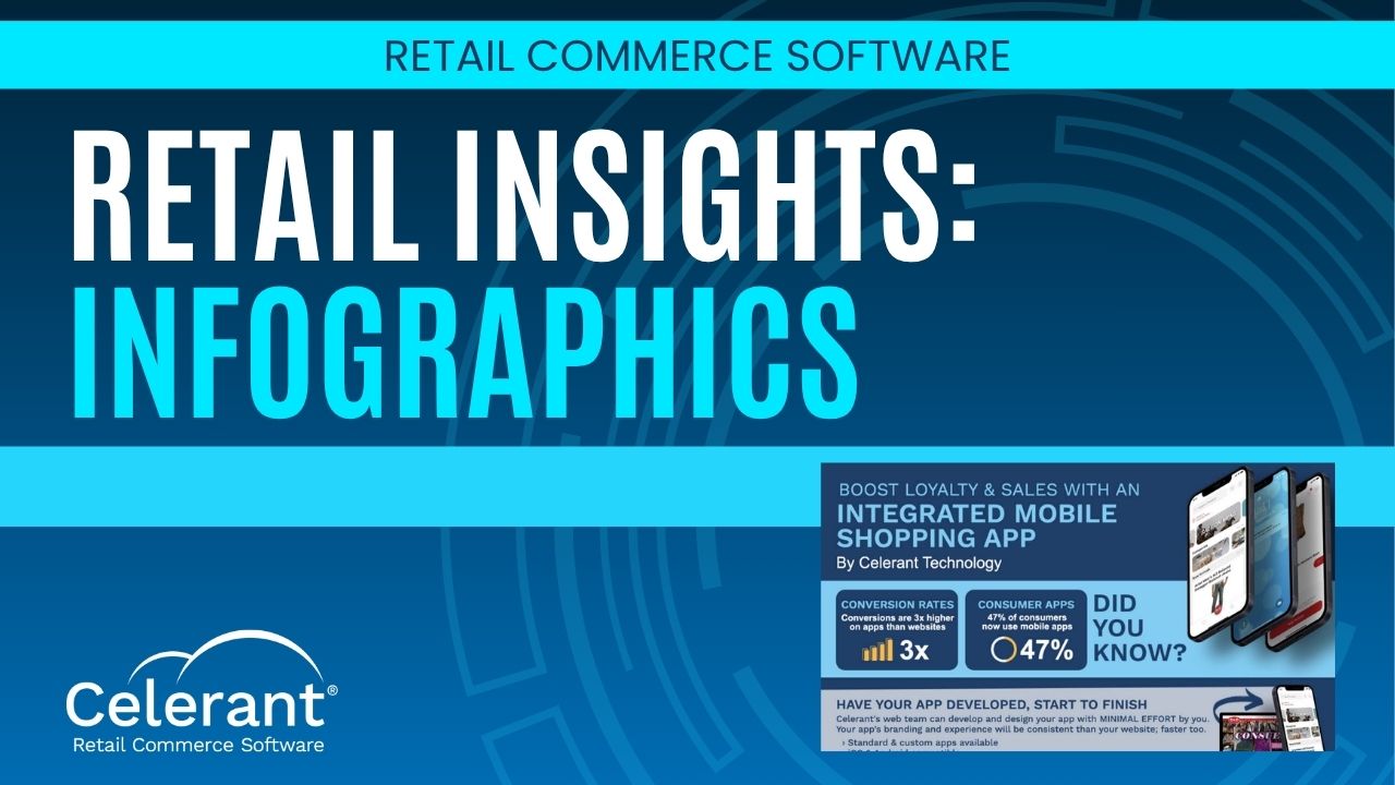 Celerant Retail Tech Infographics