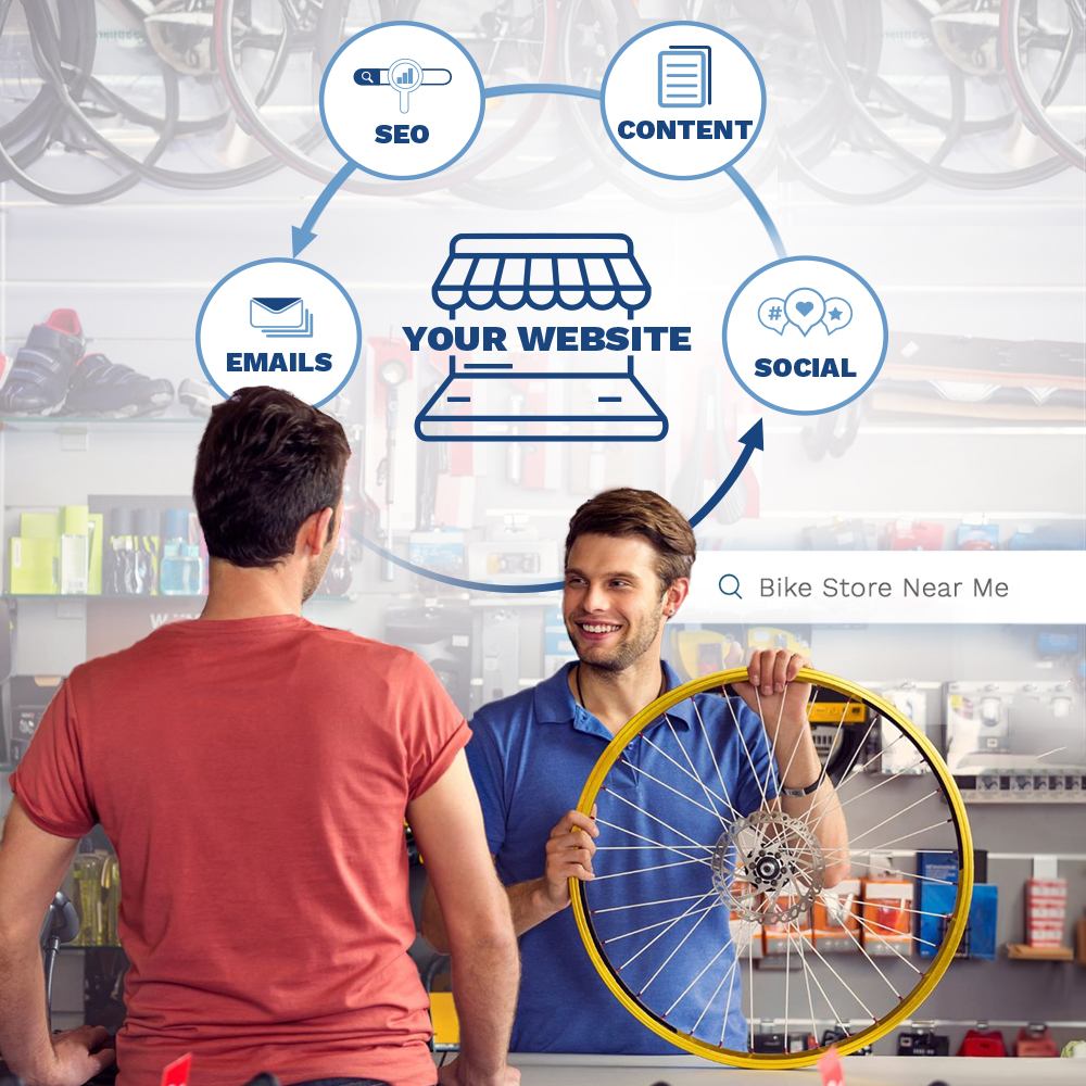 Digital Marketing for Bike Shop Retailers