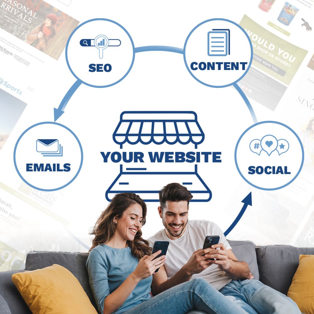 Drive Online Traffic and Recover Sales with Built-In Marketing