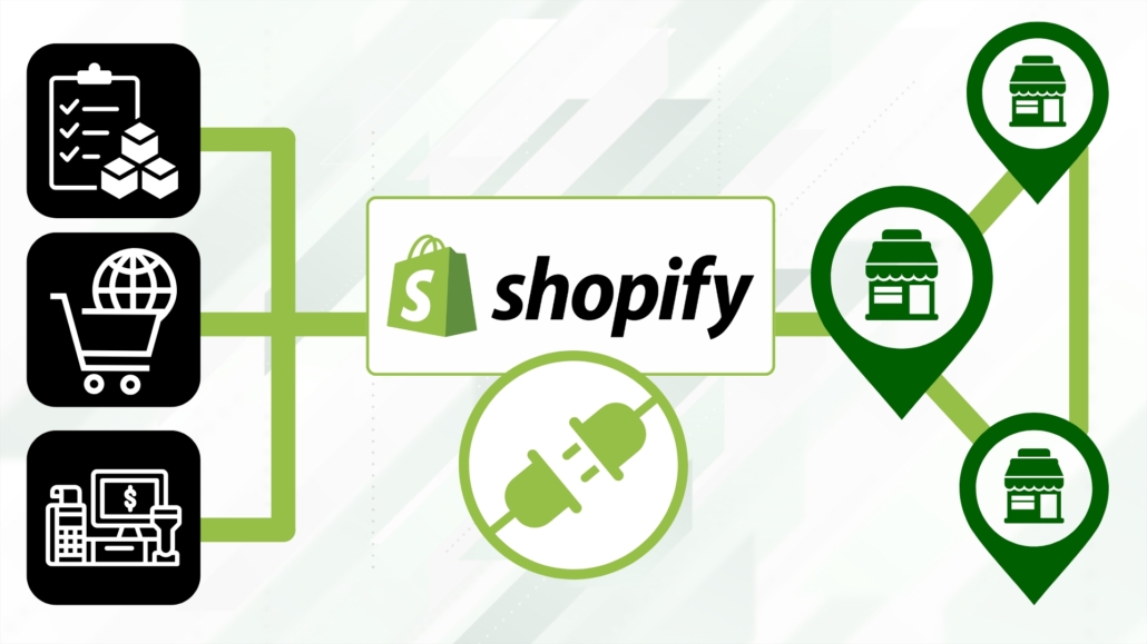 Shopify POS Disconnected Inventory Management Across Multiple Stores